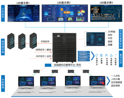 全國防災(zāi)減災(zāi)日丨聯(lián)建光電“智慧人防顯示方案”筑牢安全發(fā)展基礎(chǔ)