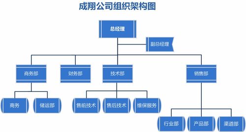 公司簡介 卓越的信息系統(tǒng)集成服務(wù)專家